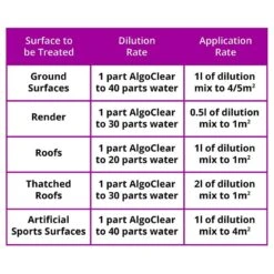 AlgoClear Pro - Hard Surface Cleaner -Garden Supplies Sales Shop algoclear pro table