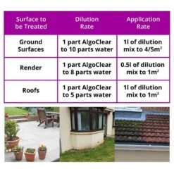 AlgoClear 5L - Domestic Use Hard Surface Cleaner -Garden Supplies Sales Shop algoclear table