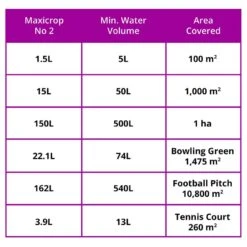 Maxicrop No 2 Moss Killer & Conditioner - 10L -Garden Supplies Sales Shop macicrop 2 rates